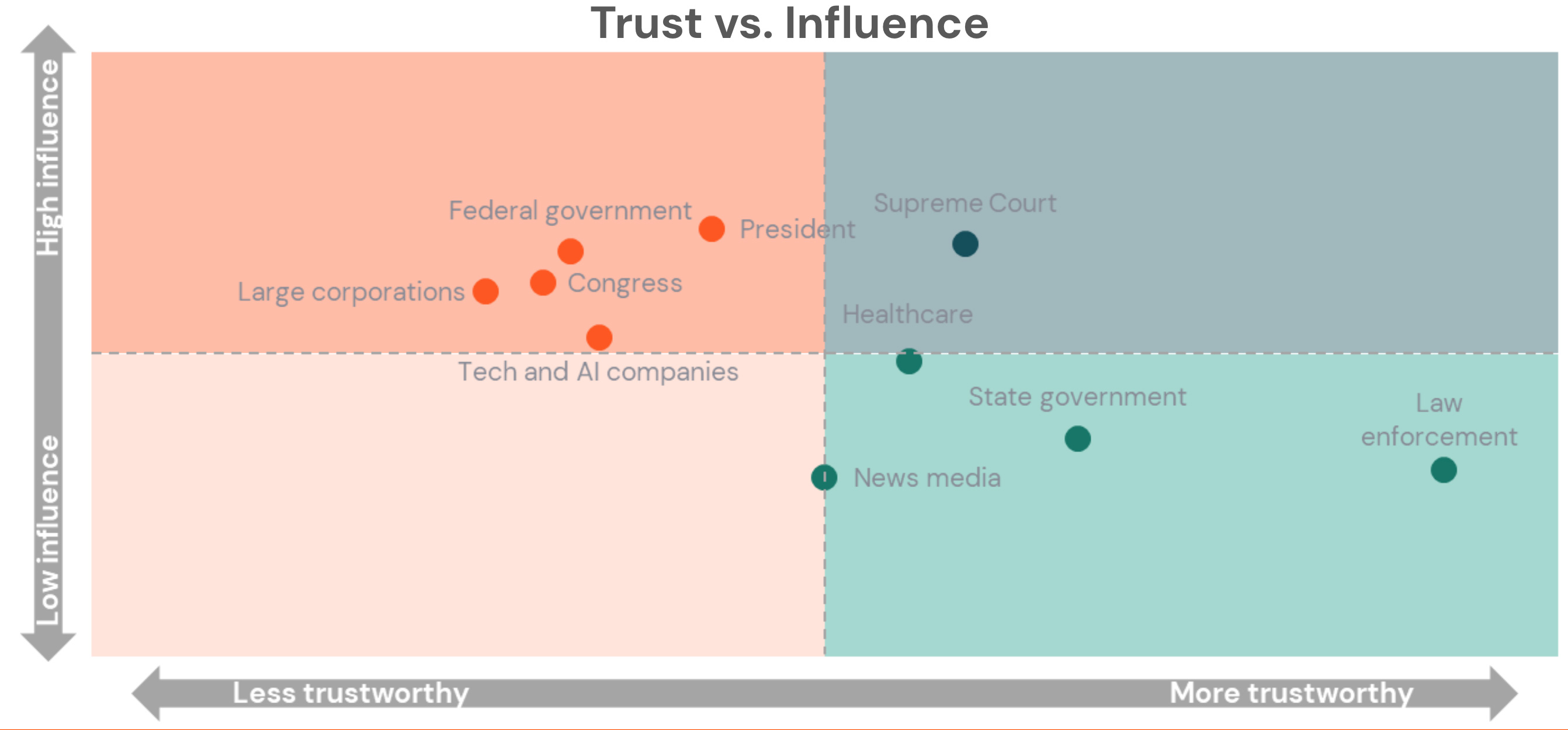 101526-Trust-in-Institutions-and-the-2026-Midterms-SpectrumGraph-001